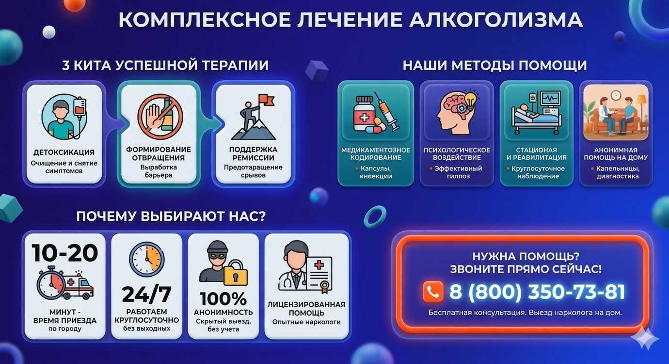 Инфографика о методах лечения алкоголизма в Гатчине: детоксикация, кодирование и анонимная помощь на дому от клиники Похмельная служба.